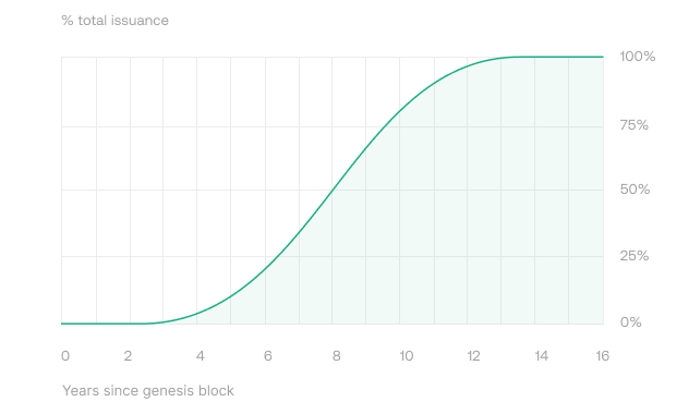 Nodle - Köss össze mindent, erősíts meg bárkit...